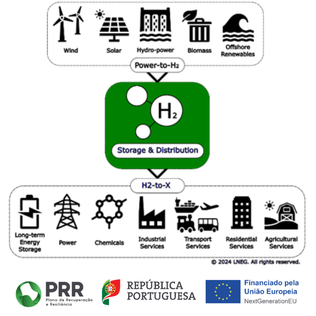 Moving2Neutrality: Driving Hydrogen Solutions for a Sustainable Energy Future