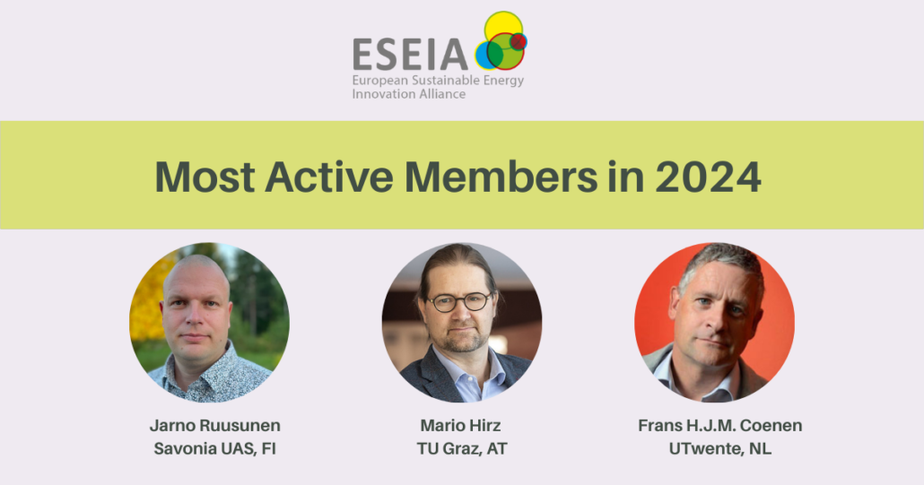 Most Active Members in 2024
